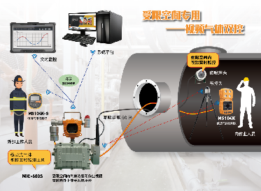 逸云天特級動火作業氣體監測儀安全監護 確保特級動火作業安全